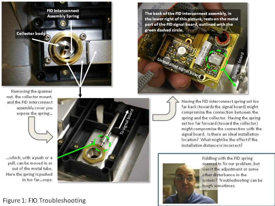 When your data goes BOING! An electrifying tale of FID troubleshooting! - blog when your data goes boing an electrifying tale of fid troubleshooting 01