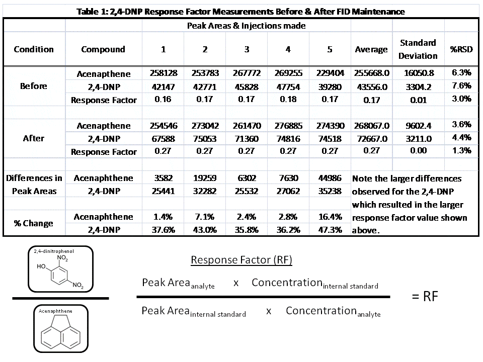 When your data goes BOING! An electrifying tale of FID troubleshooting! - blog when your data goes boing an electrifying tale of fid troubleshooting 02