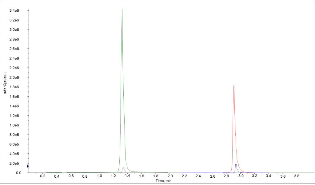 blog which column is best for the analysis of methylmalonic acid mma 02