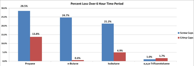 Which Headspace Vial Cap Is Right For Me? - blog which headspace vial cap is right for me 03