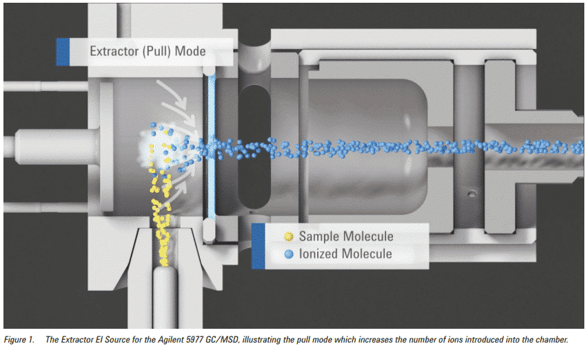 http://www.chem.agilent.com/Library/technicaloverviews/Public/5991-2106EN.pdf