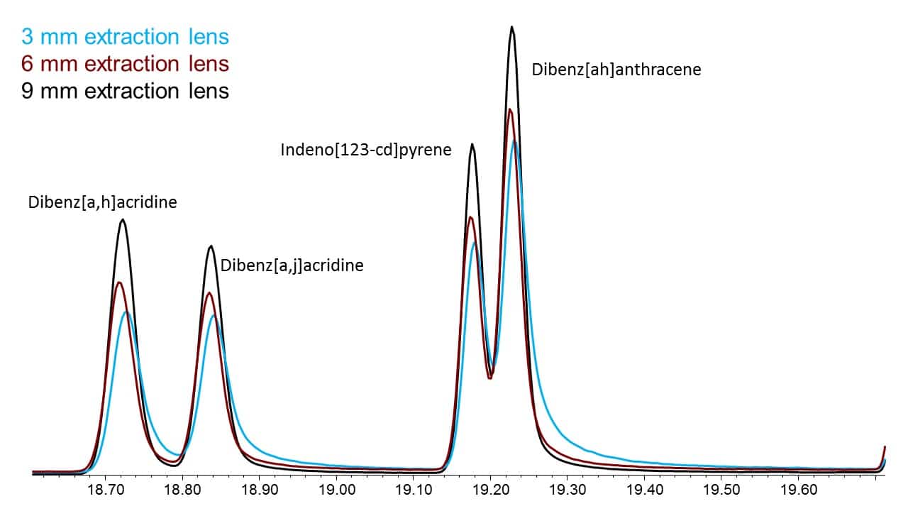 dibenzacridines and dibenzanthracenes