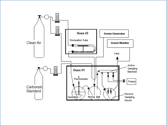 blog why are my acetaldehyde concentrations off has someone been drinking a multi blog series on airborne carbonyls part iii 01