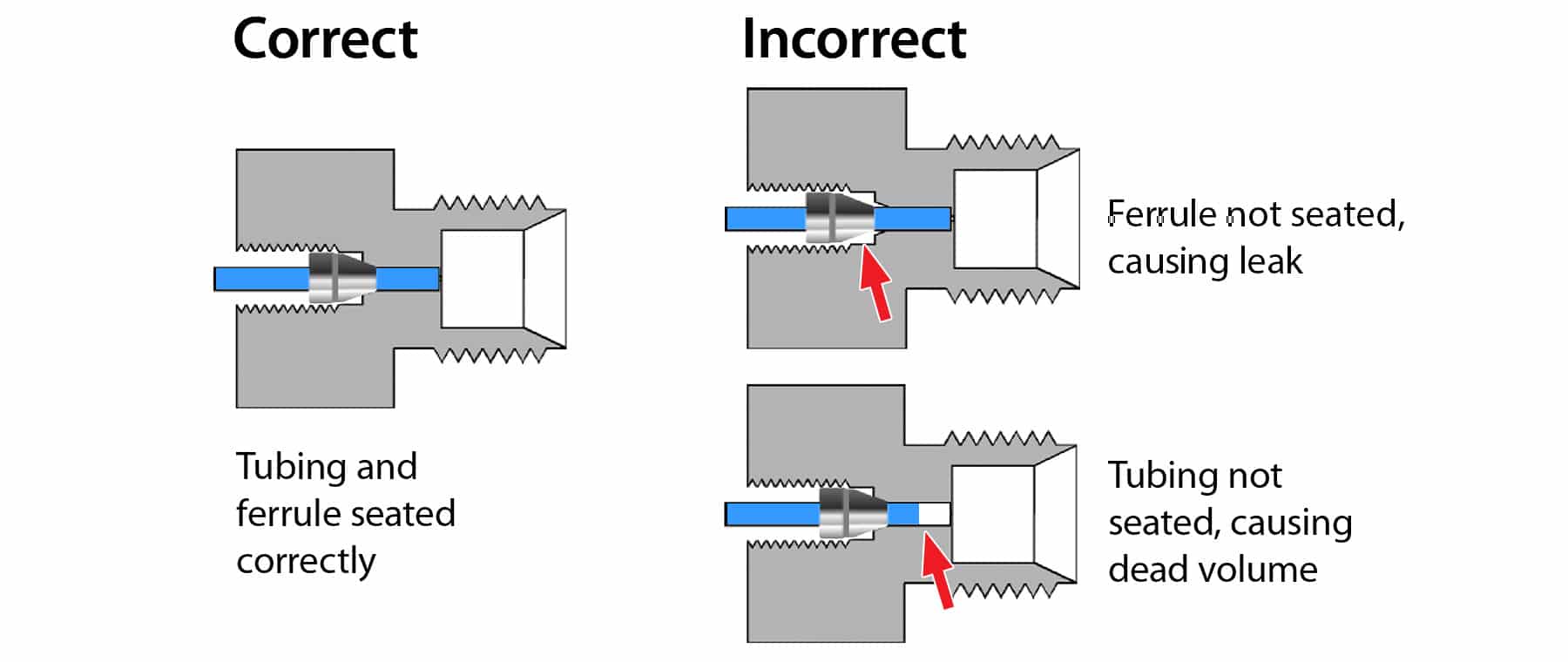 Effective LC Troubleshooting: Symptom-Based Strategies and Solutions - decorative