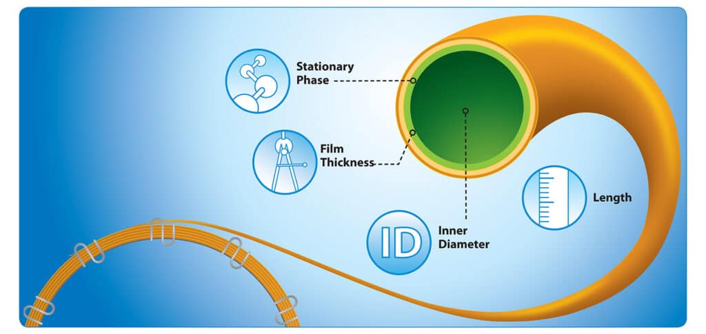 Guide to GC Column Selection and Optimizing Separations - diagram article GNAR1724A 01 1