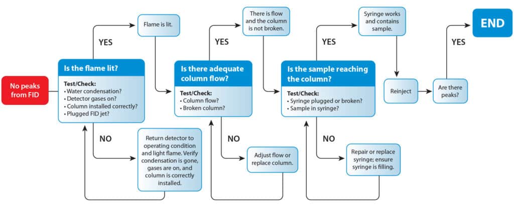 Guide to GC Column Selection and Optimizing Separations - diagram article GNAR1724A 02