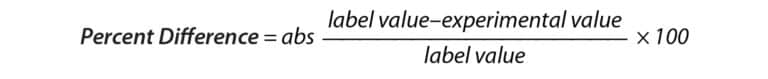 Quantitative LC-UV Method for CBD in Topicals with Simplified Extraction of Lotions, Balms, and Creams - equation article FFAN3315 01