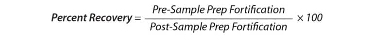 Quantitative LC-UV Method for CBD in Topicals with Simplified Extraction of Lotions, Balms, and Creams - equation article FFAN3315 02