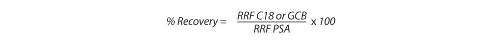 QuEChERS をさらに簡単に: 包括的なソリューションでシンプルな前処理と分析を - equation article FFSS1183G 01