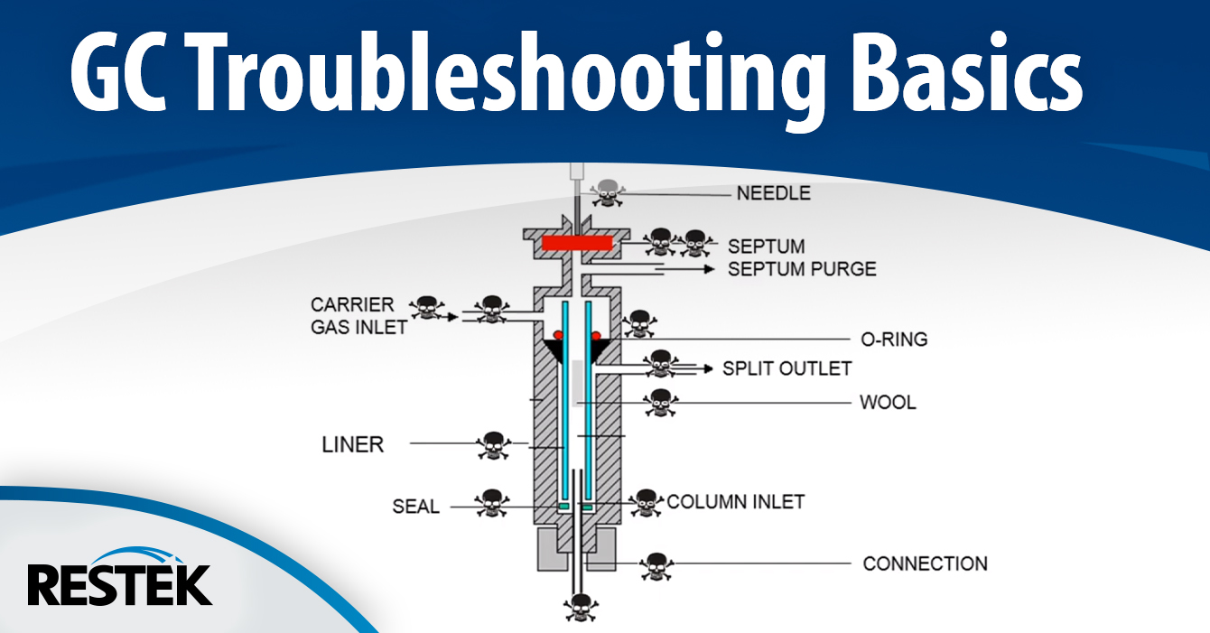 GC Troubleshooting: Basics