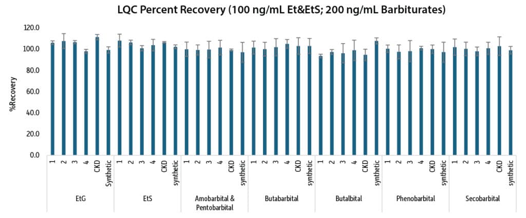 LQC bar chart