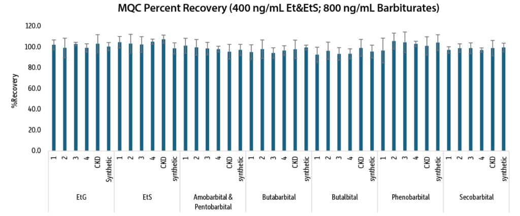 MQC bar chart