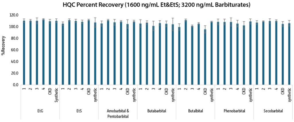 HQC bar chart