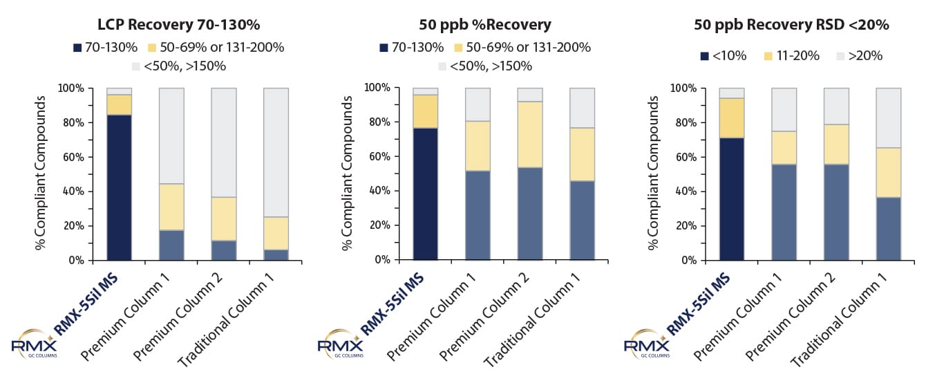 微量レベル半揮発性有機化合物のGC-MS/MS一斉分析法 (EPA Method 8270E) - GC-MS/MS semivolatiles method