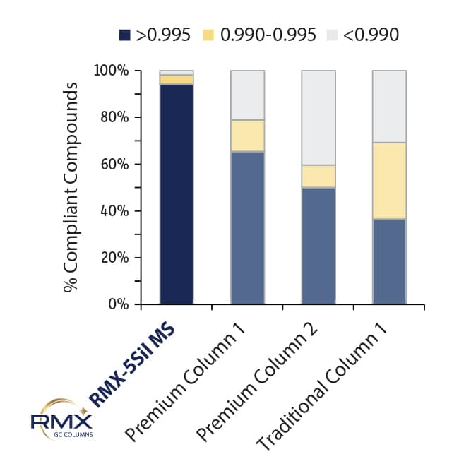 RMX Columns - figure GNBR4923 FINAL better data quality left chart