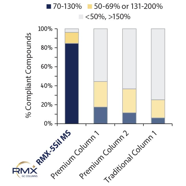RMX Columns - figure GNBR4923 FINAL better data quality right chart