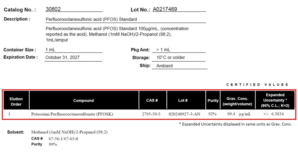 What is the concentration on my PFAS standard's CofA? - figure GNOT3397F 03