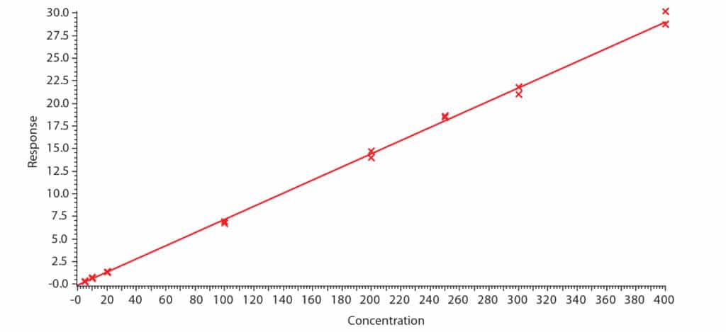 figure article BAAN2112 01