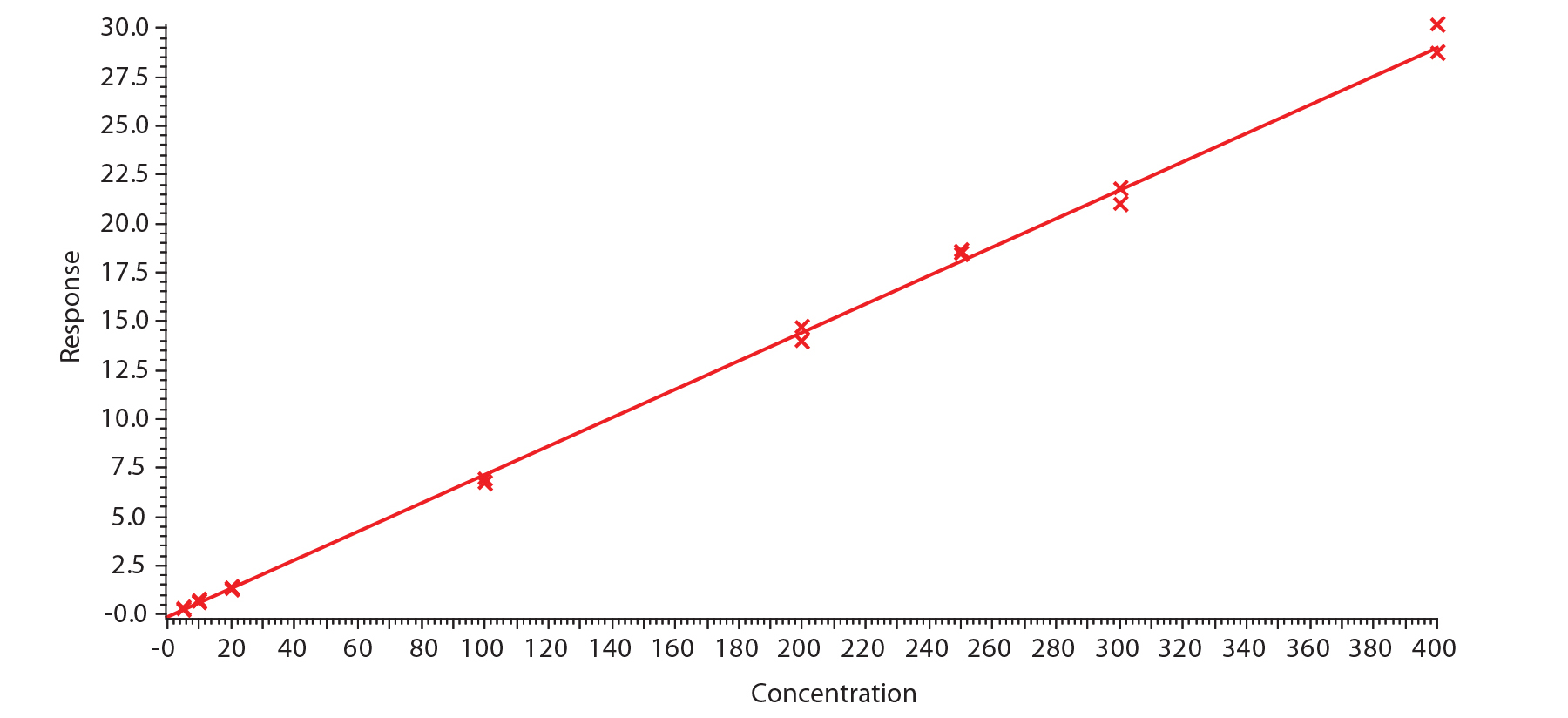 A Rapid and Sensitive LC-MS/MS Method for the Analysis of Three Forms ...