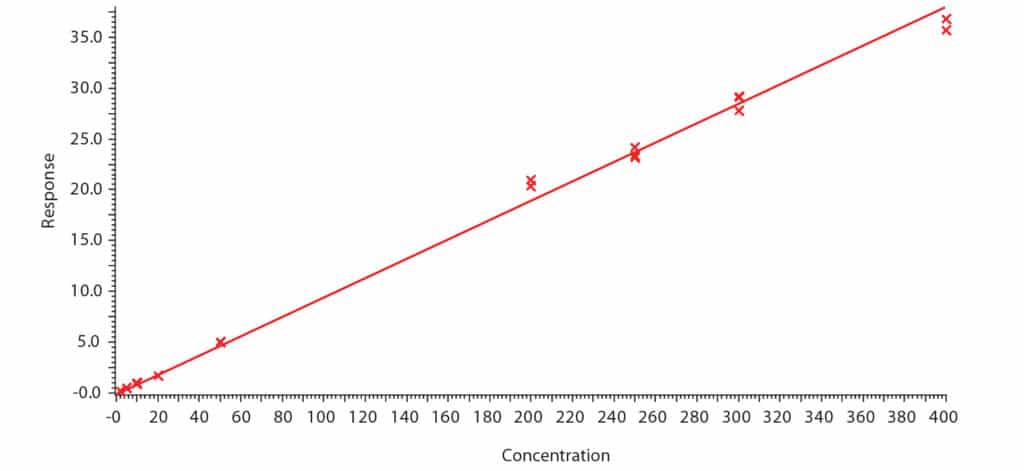 figure article BAAN2112 02