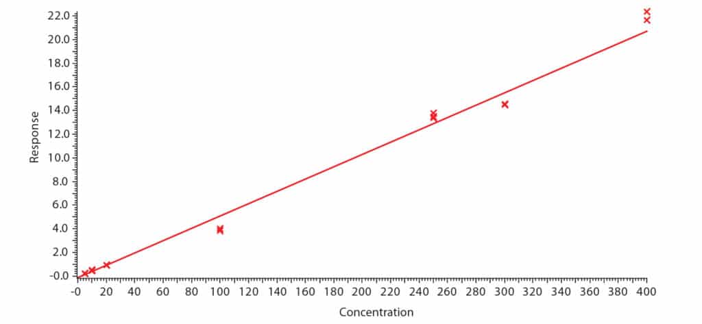 figure article BAAN2112 03