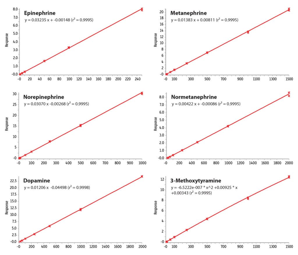 figure article CFAN2800 03