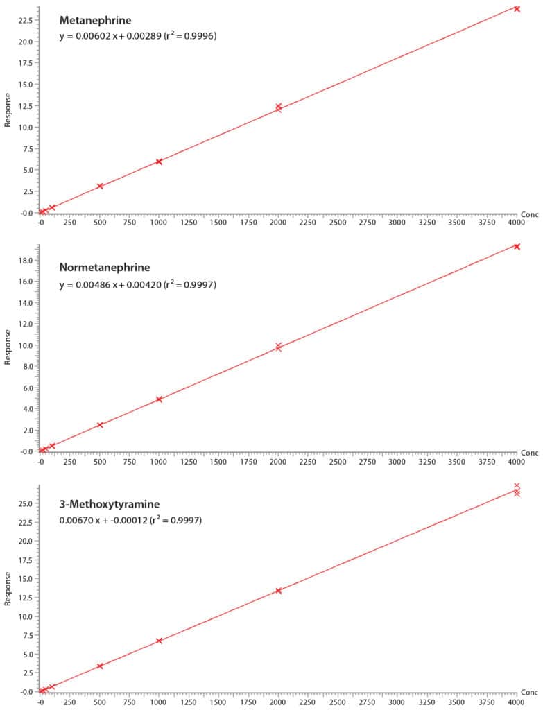 figure article CFAN2801 05