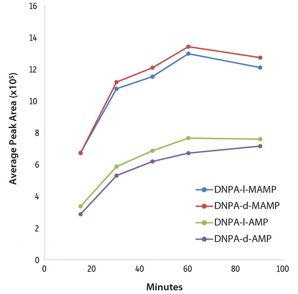 figure article CFAN3052A 02