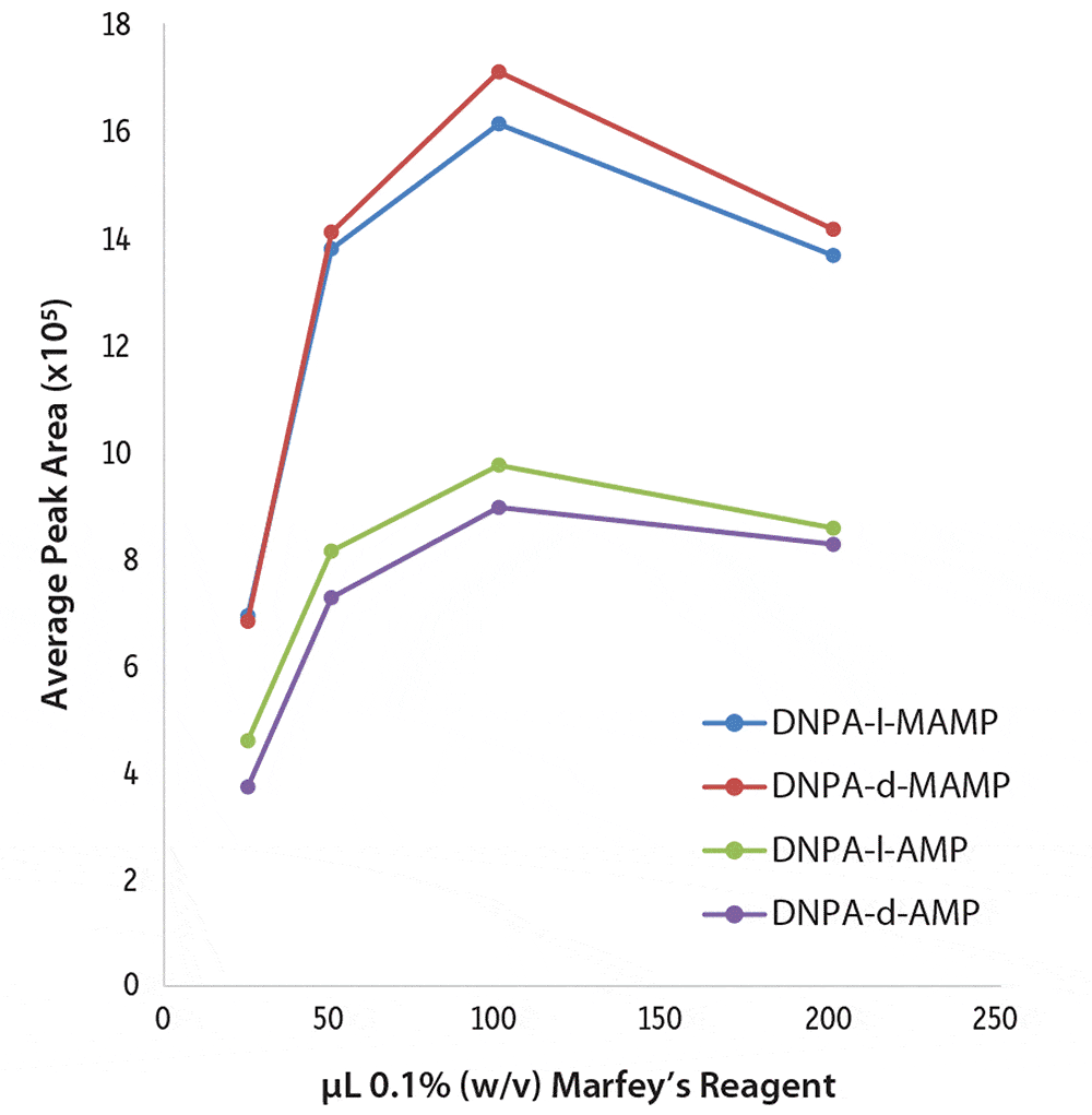 figure article CFAN3052A 03