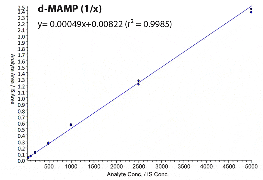 figure article CFAN3052A 05