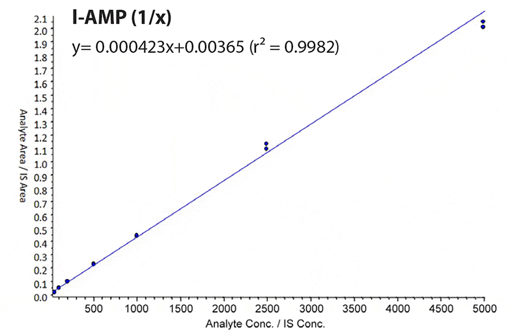 figure article CFAN3052A 06