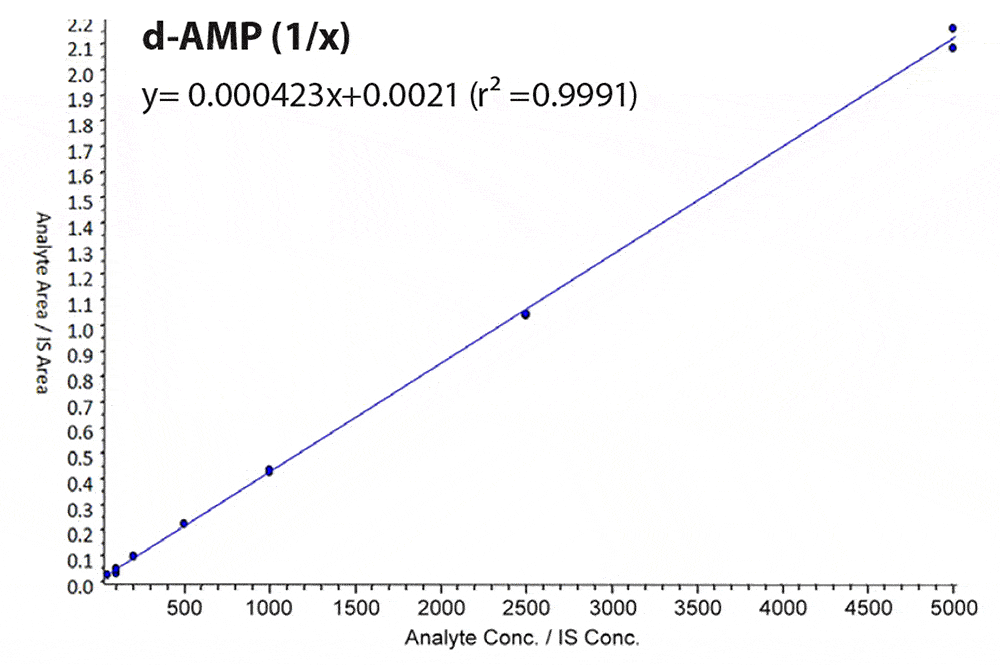figure article CFAN3052A 07