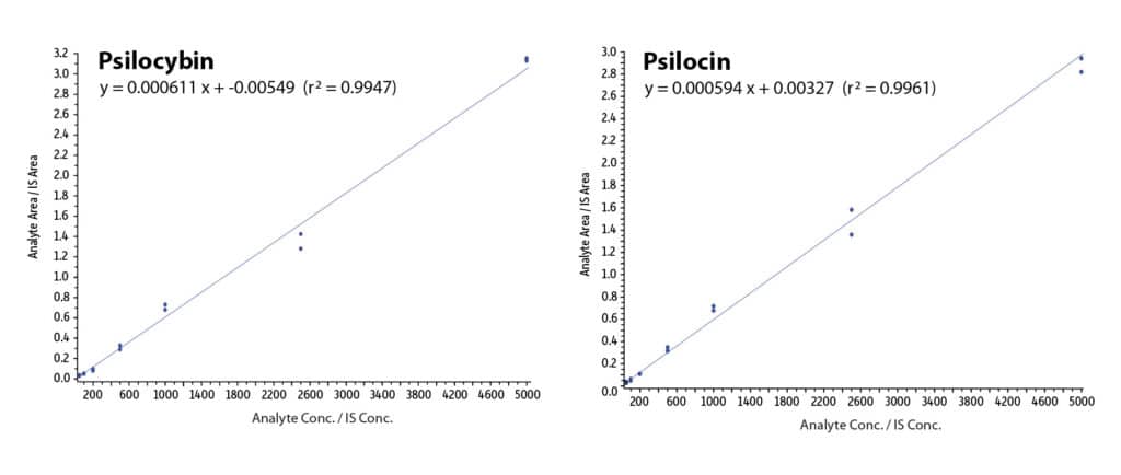 figure article CFAN3694 05