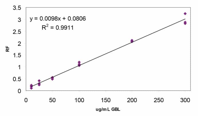 figure article CFAR3233 01
