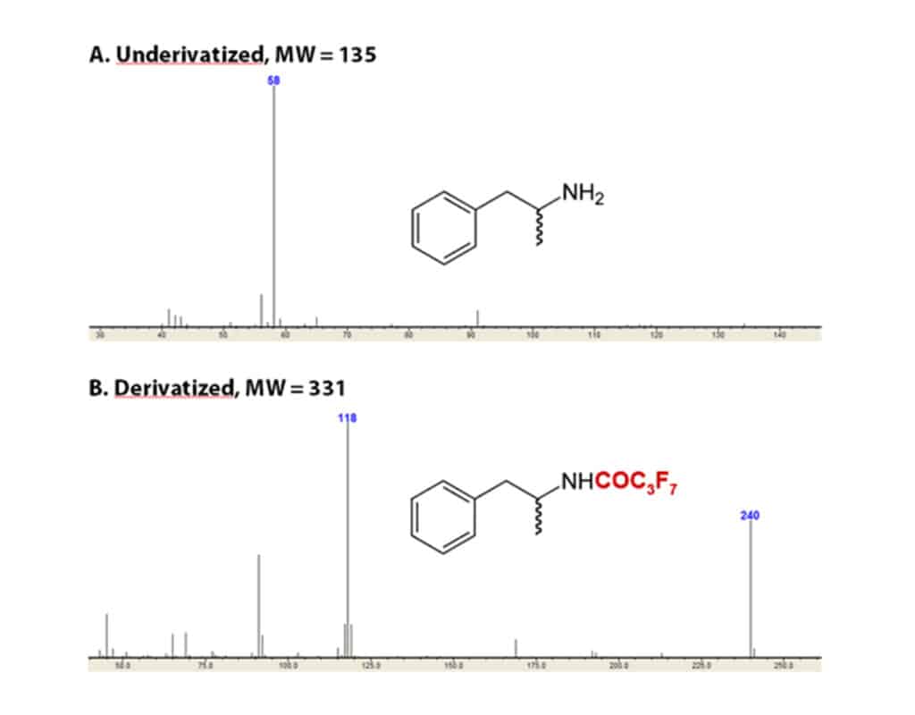 figure article CFAR3234 01