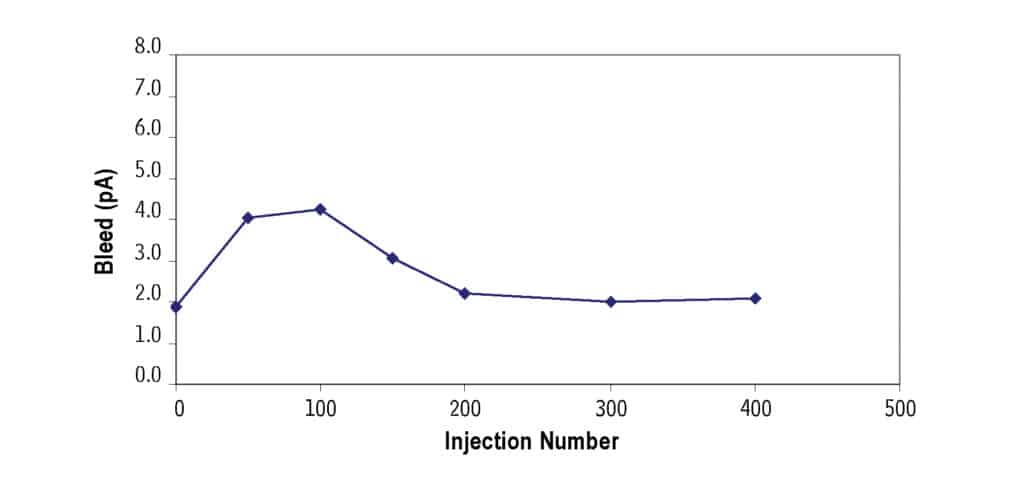 figure article CFAR3234 02