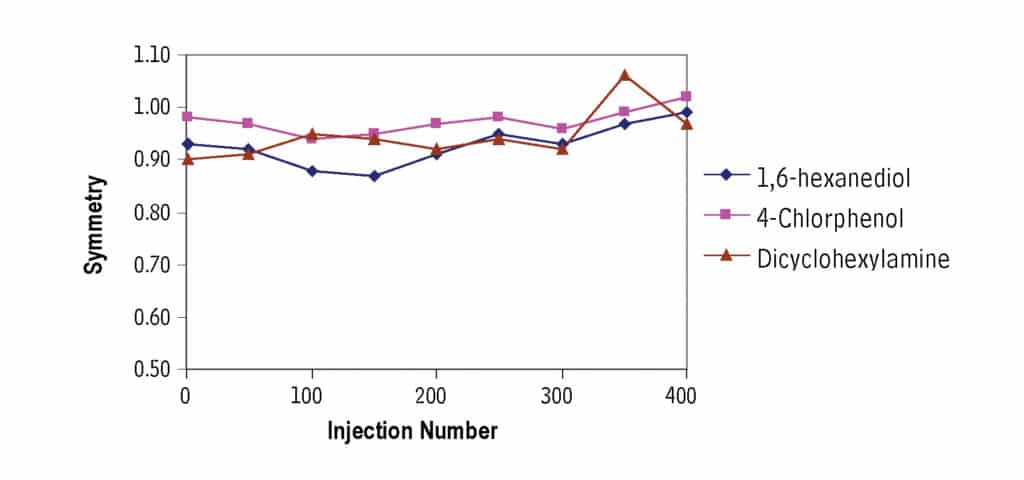 figure article CFAR3234 03