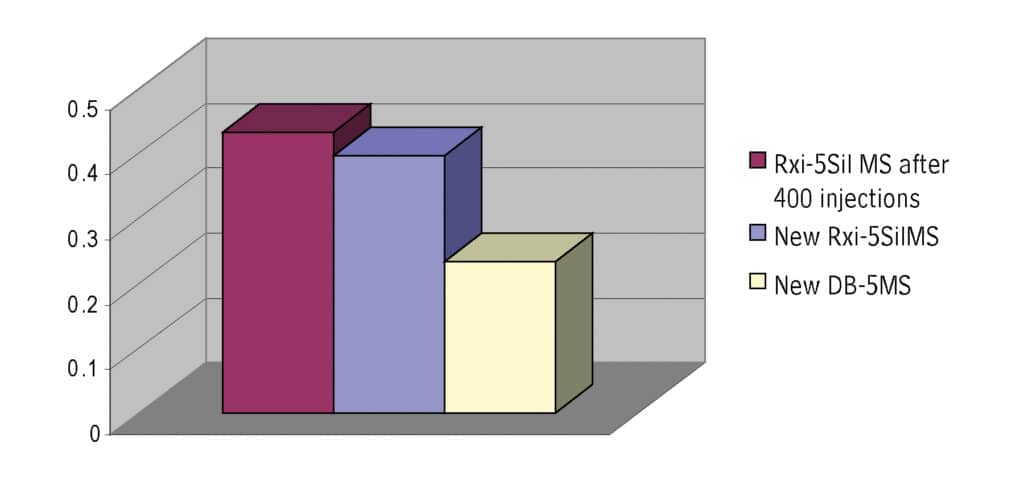 figure article CFAR3234 04