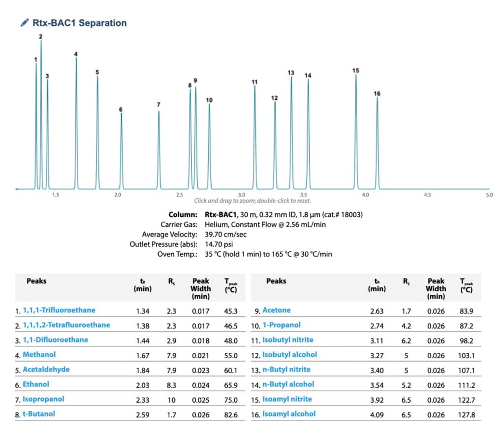 figure article CFAR3506 03