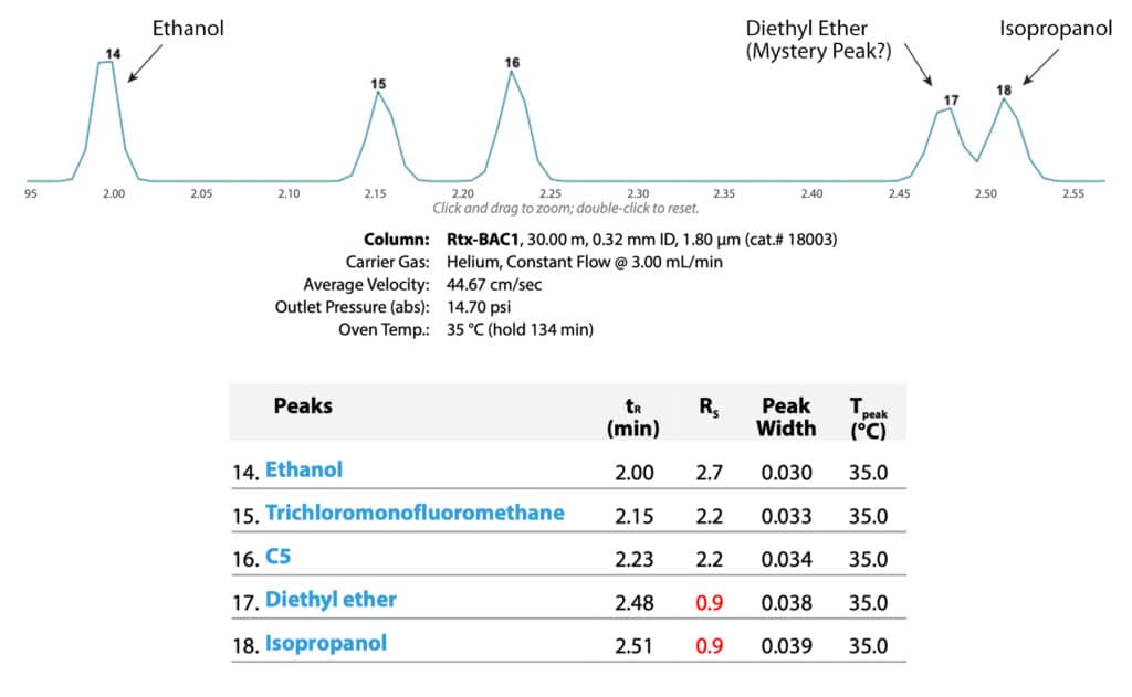 figure article CFAR3506 08