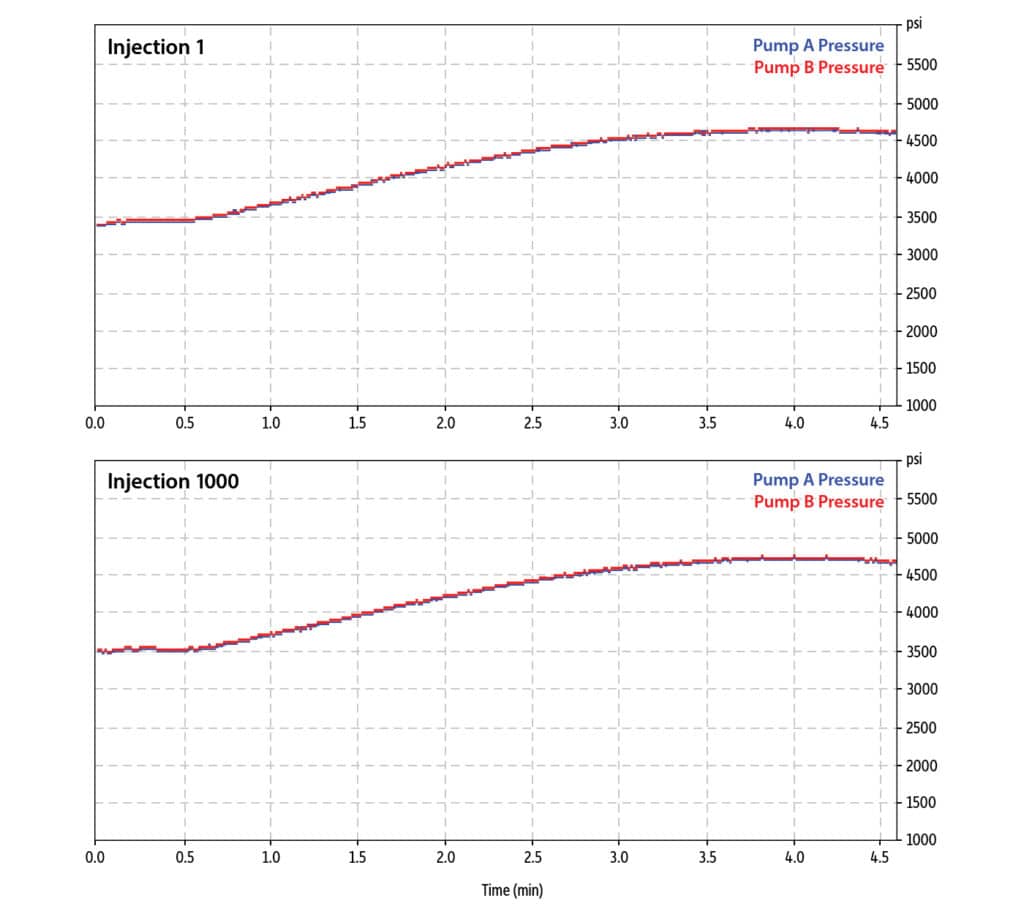figure article CFAR4190 08b