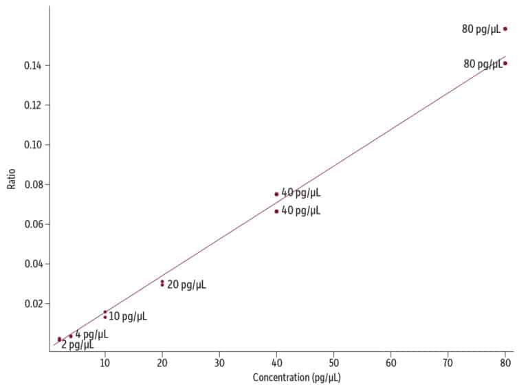 figure article EVAN1331 01