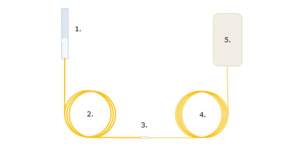 Combined Determination of 1,4-Dioxane and Nitrosamine Contaminants in Drinking Water - figure article EVAN1922A 01