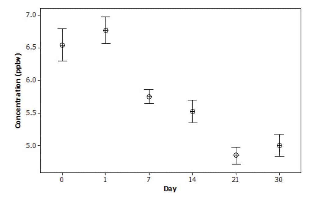figure article EVAN2066 01