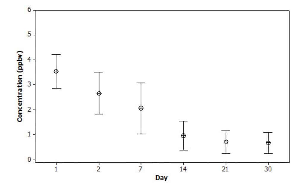 figure article EVAN2066 02