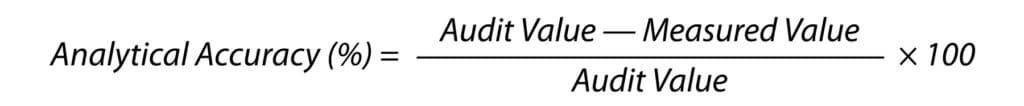Meeting NJ Low Level TO-15 Air Testing Method Requirements - figure article EVAN2708 02