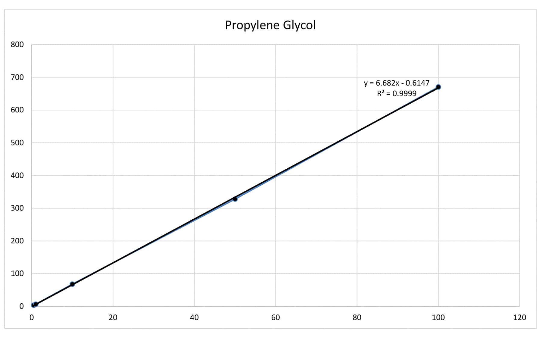 Reliable Low-Level Analysis of Glycols in Water Using Split Injection - decorative