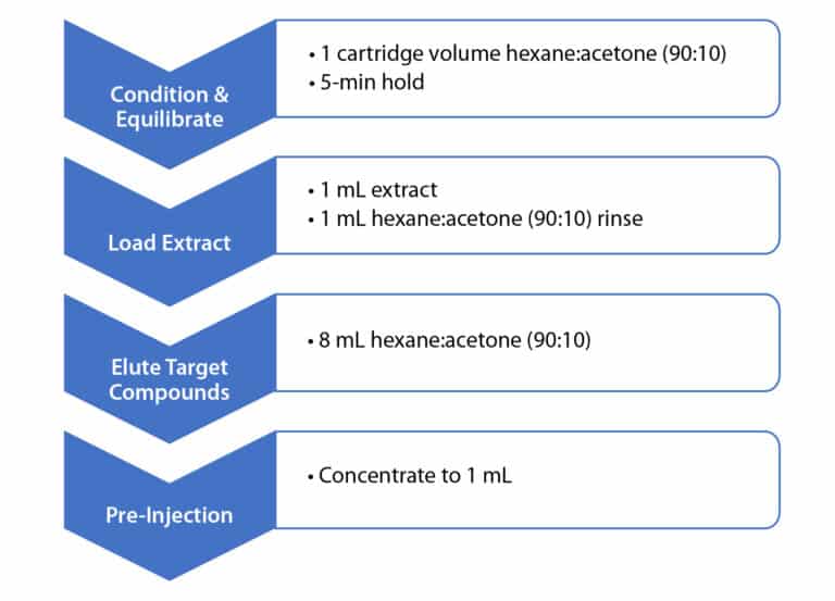 figure article EVAN3427 01