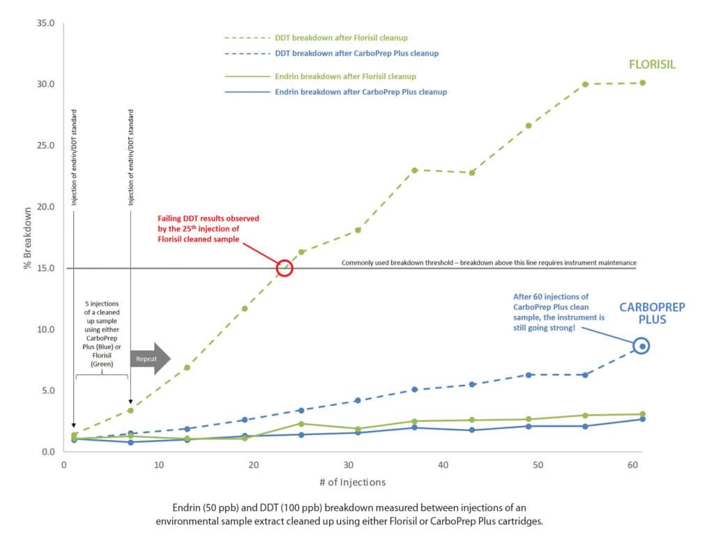 figure article EVAN3427 04