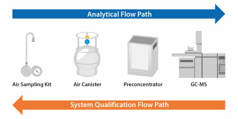 figure article EVAR3483 01